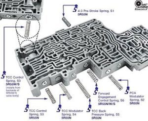 graphic of valve body flushing transmission Wizard Transmission Denver